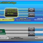 ASRock Announces P55 Deluxe3 Motherboard with True 333 Technology   asrock deluxe3 333 2 150x150 