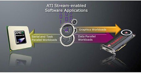 ATI Stream via OpenCL