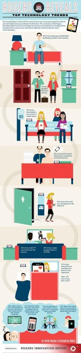 rogers-infographic