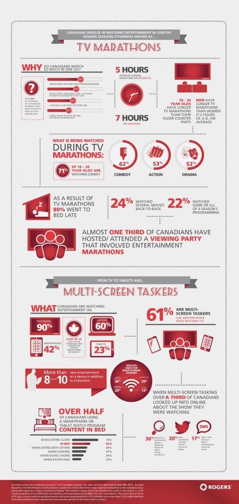 Rogers_Infographic_TV Trends English June 10