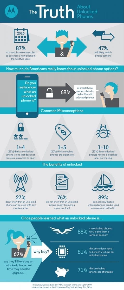 unlocked-phones-infographic